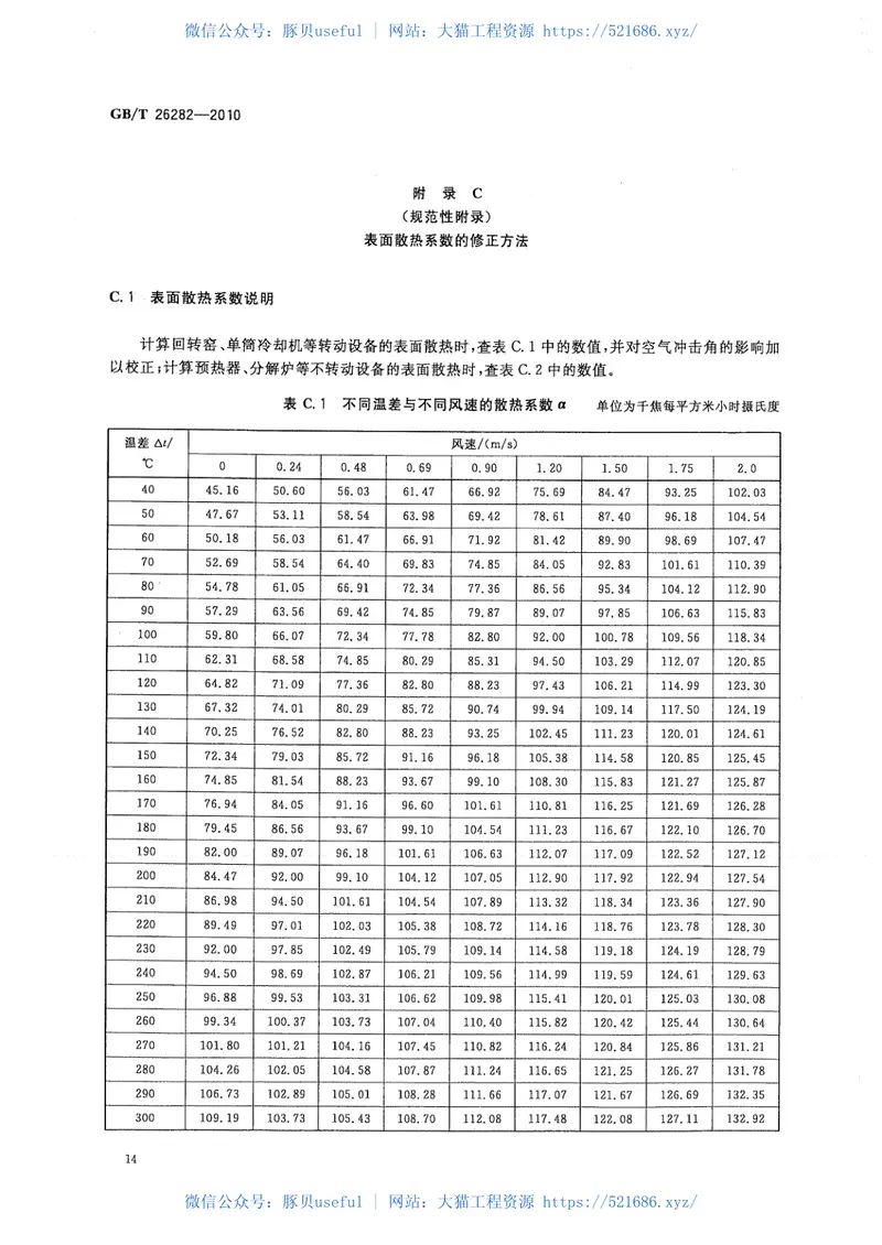 GBT26282-2010水泥回转窑热平衡测定方法 预览图