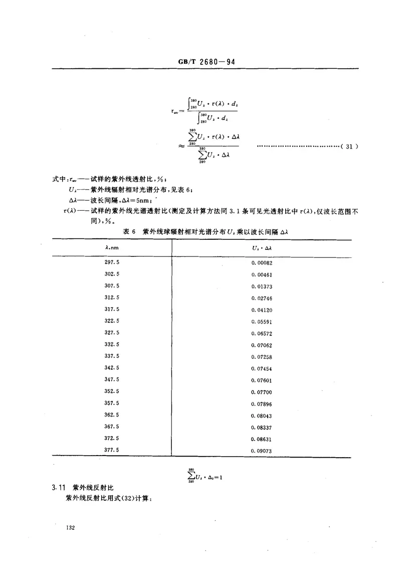 GBT2680-1994建筑玻璃可见光透射比、太阳光直接透射比、太阳能总透射比、紫外线透射比及有关窗玻璃参数的测定 预览图