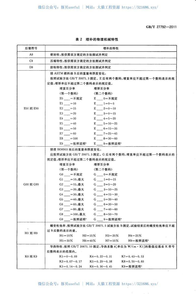 GBT27792-2011层压复合垫片材料分类 预览图