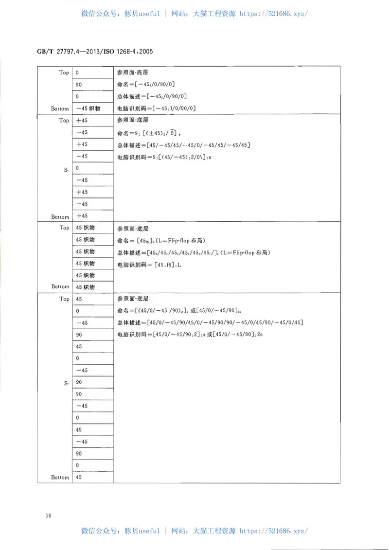 GBT27797.4-2013纤维增强塑料试验板制备方法第4部分：预浸料模塑 预览图