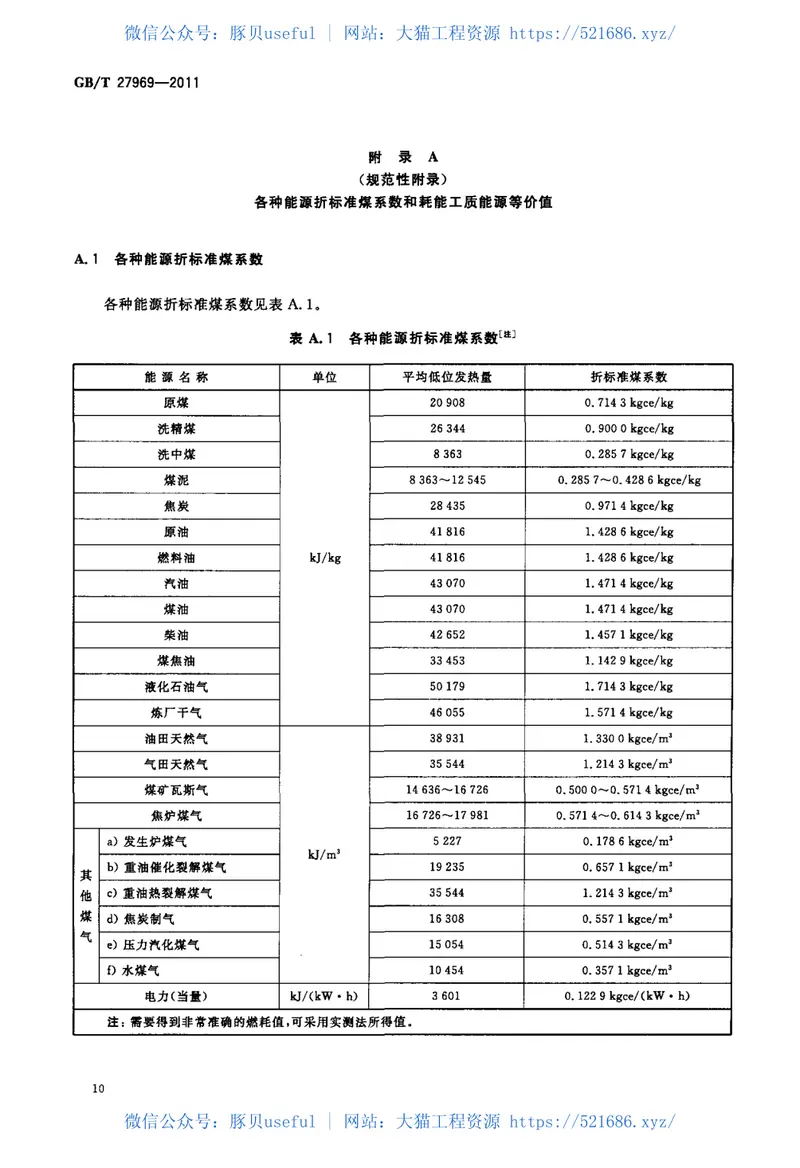 GBT27969-2011建筑卫生陶瓷单位产品能耗评价体系和监测方法 预览图