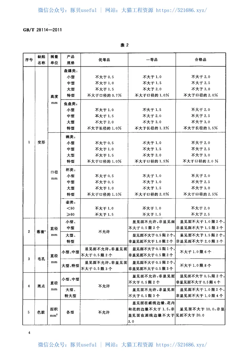 GBT28114-2011镁质强化瓷器 预览图