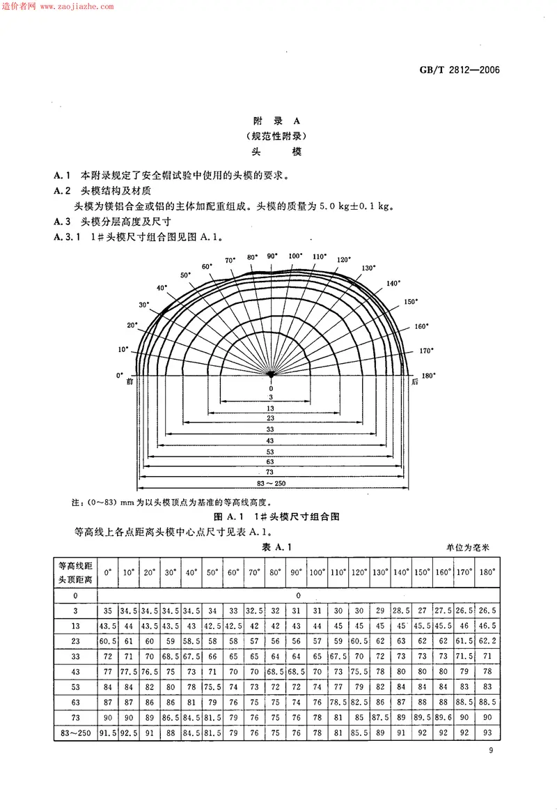 GBT2812-2006安全帽测试方法 预览图