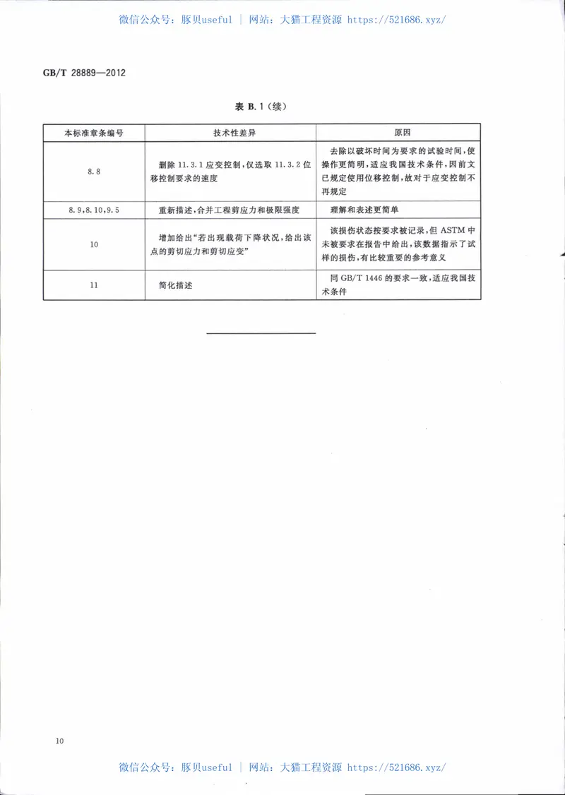 GBT28889-2012复合材料面内剪切性能试验方法 预览图