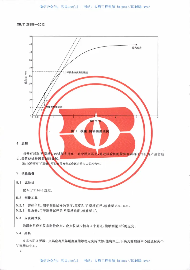 GBT28889-2012复合材料面内剪切性能试验方法 预览图