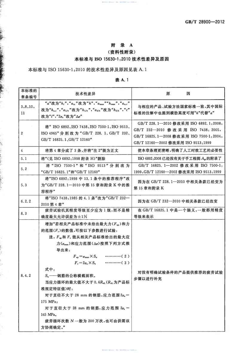 GBT28900-2012钢筋混凝土用钢材试验方法 预览图