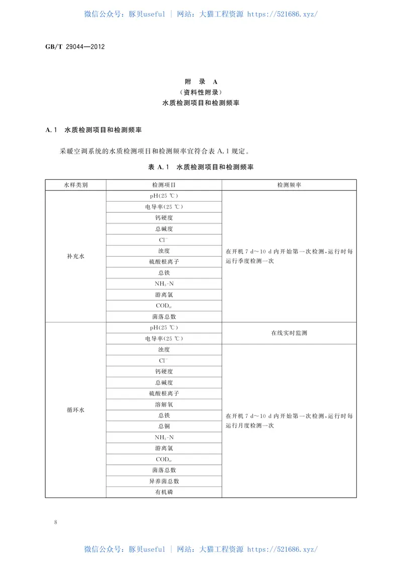 GBT29044-2012采暖空调系统水质 预览图