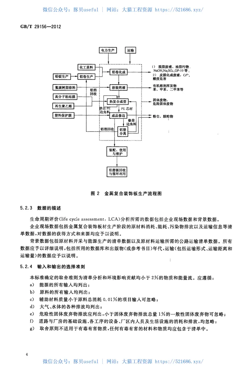 GBT29156-2012金属复合装饰板材生产生命周期评价技术规范（产品种类规则） 预览图