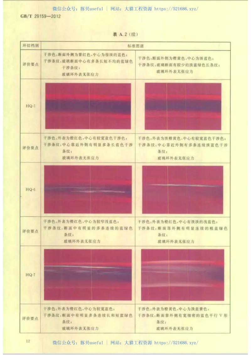 GBT29159-2012全玻璃真空太阳集热管用玻璃管 预览图