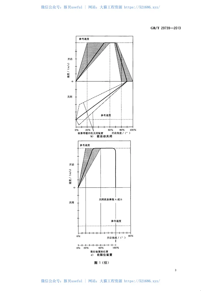 GBT29739-2013门窗反复启闭耐久性试验方法 预览图