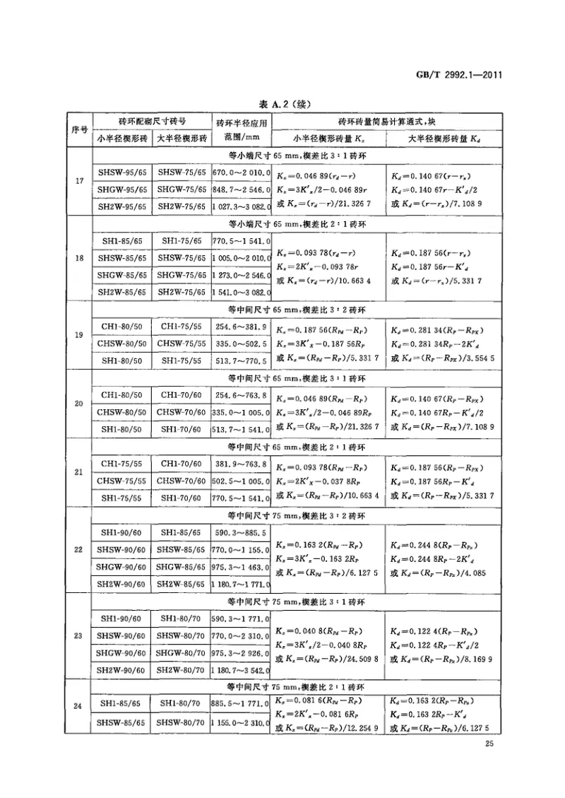 GBT2992.1-2011耐火砖形状尺寸第1部分：通用砖 预览图