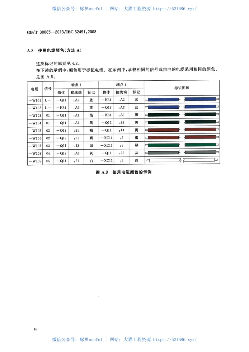 GBT30085-2013工业系统装置和设备及工业产品电缆和电线的标记 预览图