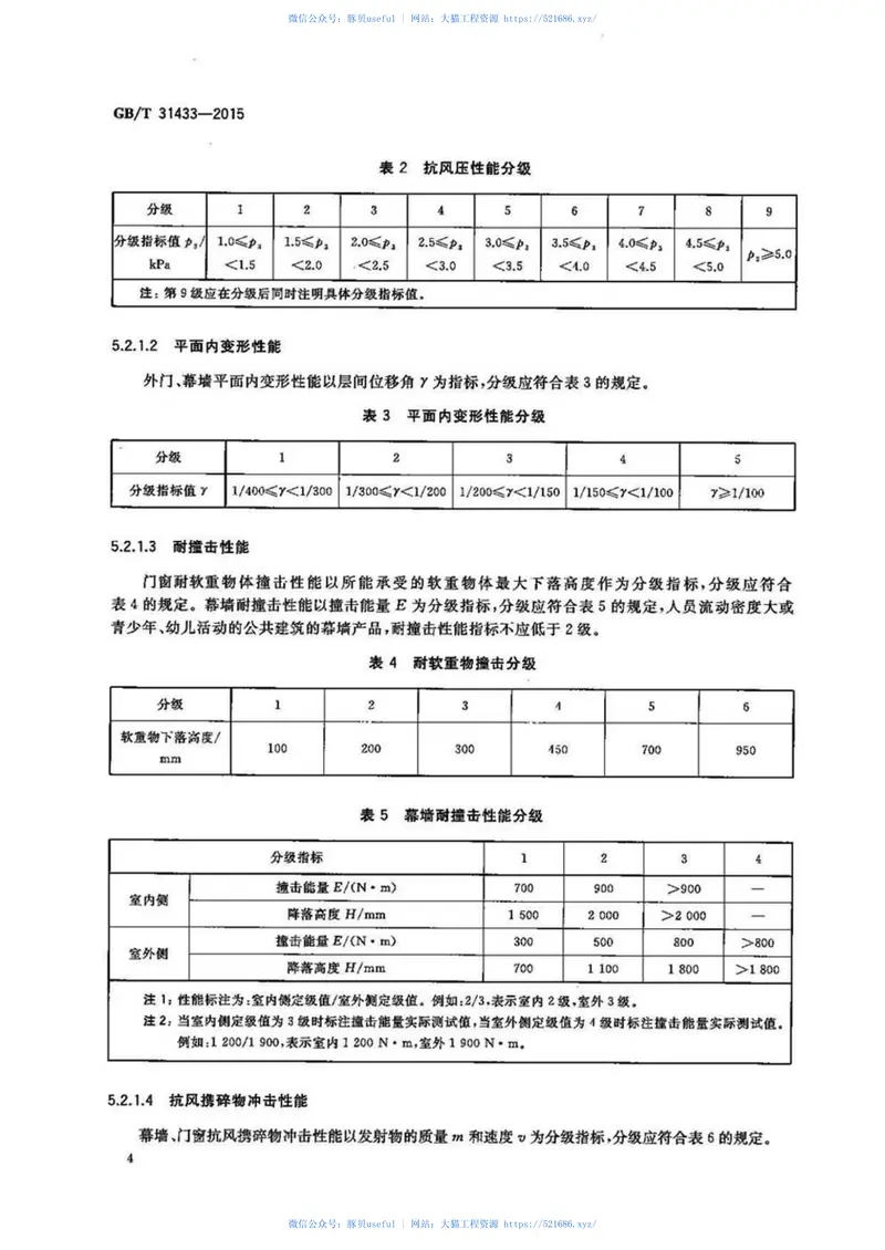 GBT31433-2015建筑幕墙、门窗通用技术条件 预览图