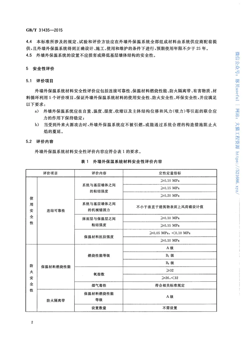 GBT31435-2015外墙外保温系统材料安全性评价方法 预览图