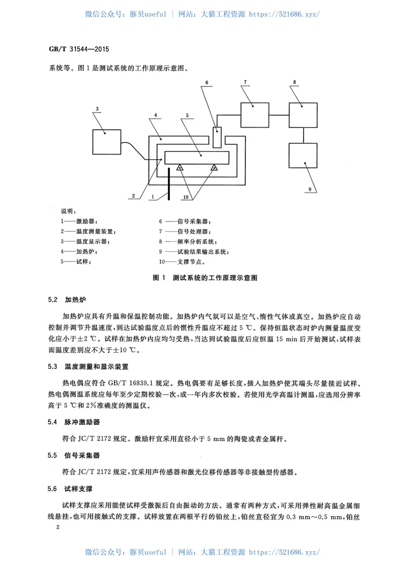 GBT31544-2015玻璃材料高温弹性性能试验方法脉冲激振法 预览图
