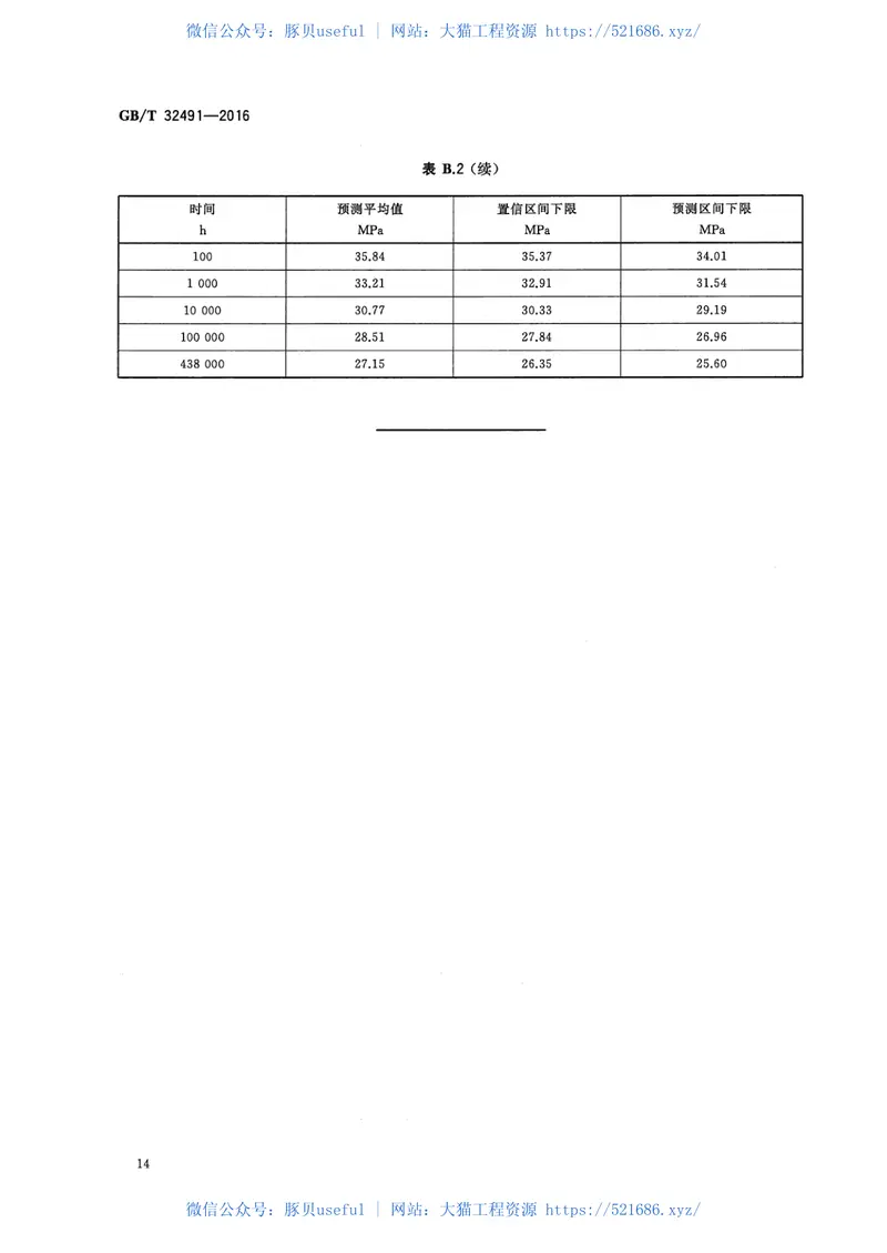 GBT32491-2016玻璃纤维增强热固性树脂管及管件长期静水压试验方法 预览图