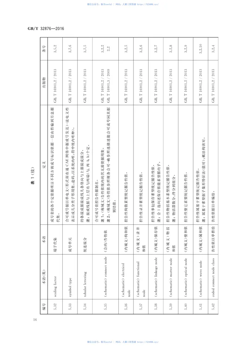 GBT32876-2016电气信息结构、文件编制和图形符号术语 预览图