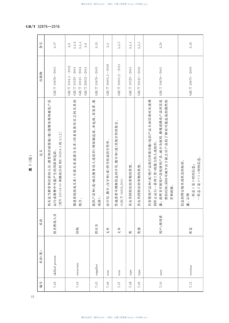 GBT32876-2016电气信息结构、文件编制和图形符号术语 预览图
