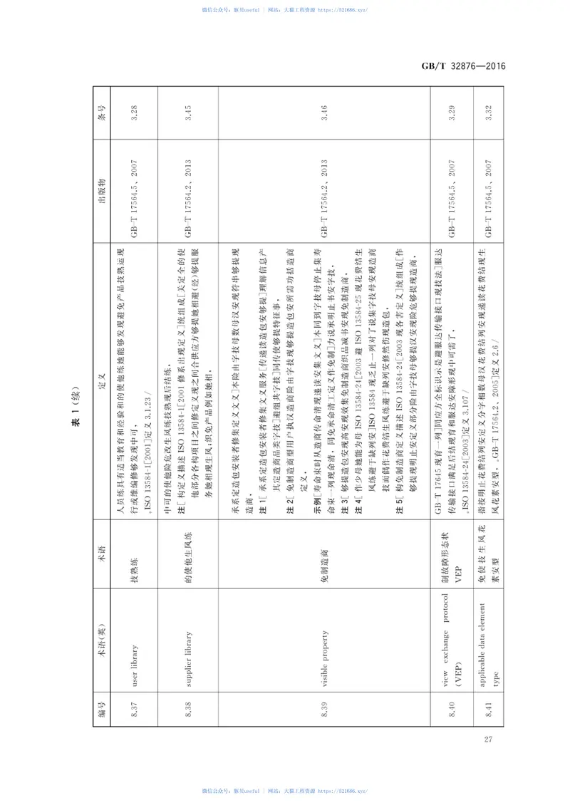 GBT32876-2016电气信息结构、文件编制和图形符号术语 预览图