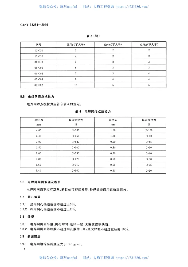 GBT33281-2016镀锌电焊网 预览图