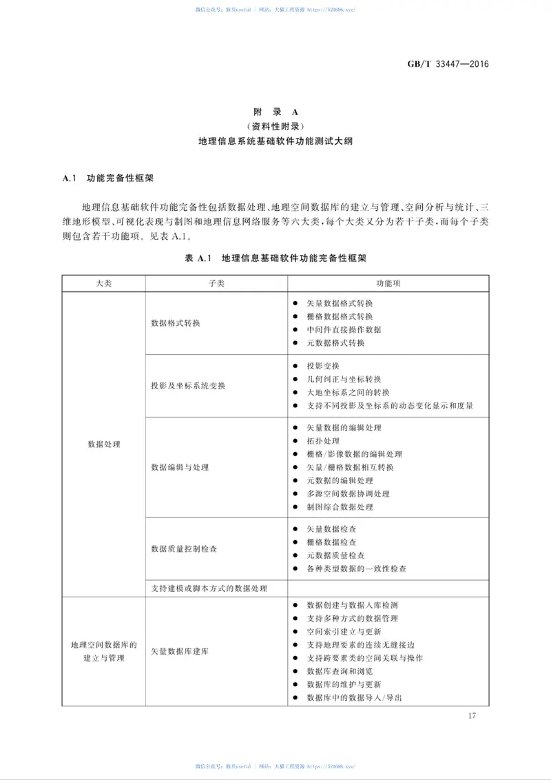 GB∕T33447-2016地理信息系统软件测试规范 预览图
