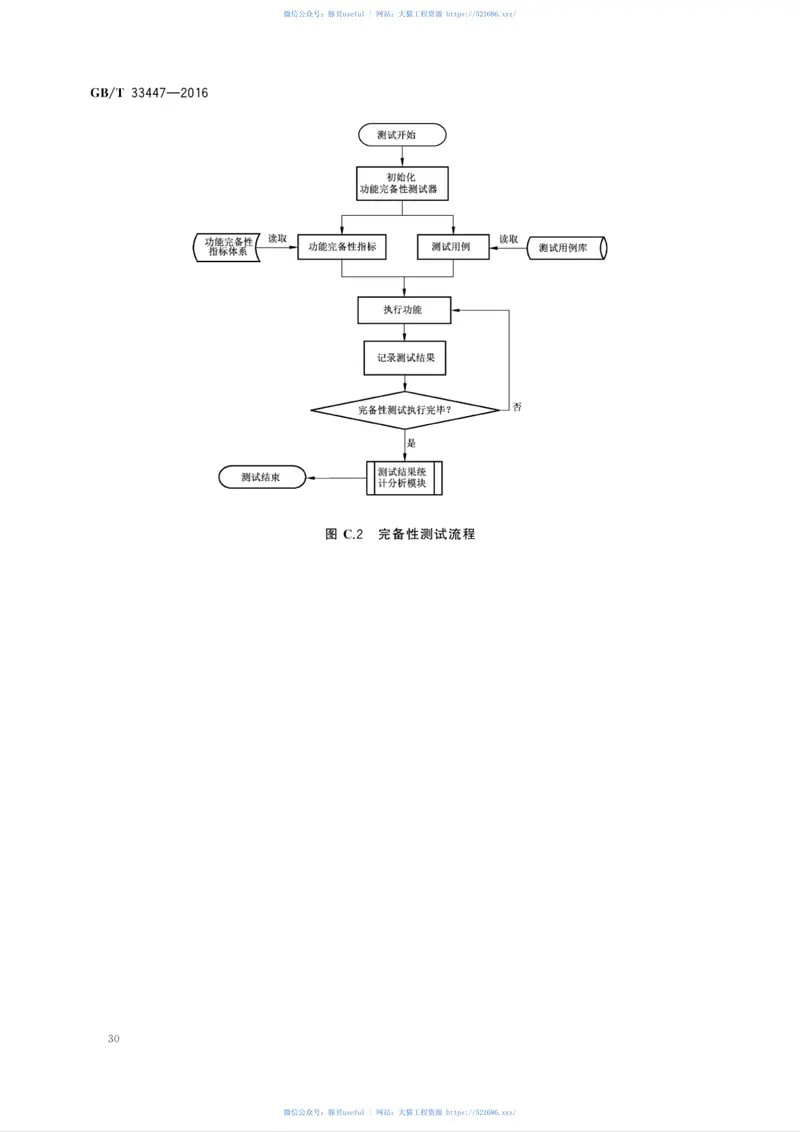 GB∕T33447-2016地理信息系统软件测试规范 预览图