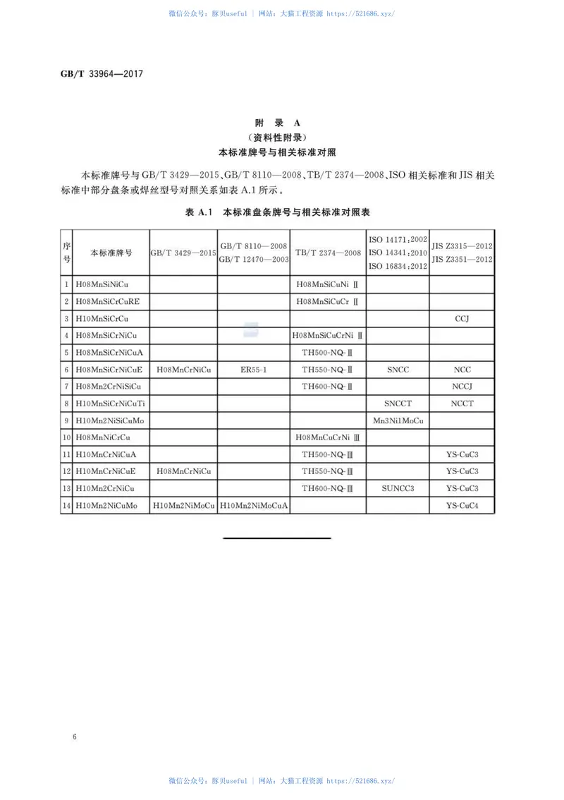 GBT33964-2017耐候钢实心焊丝用钢盘条 预览图