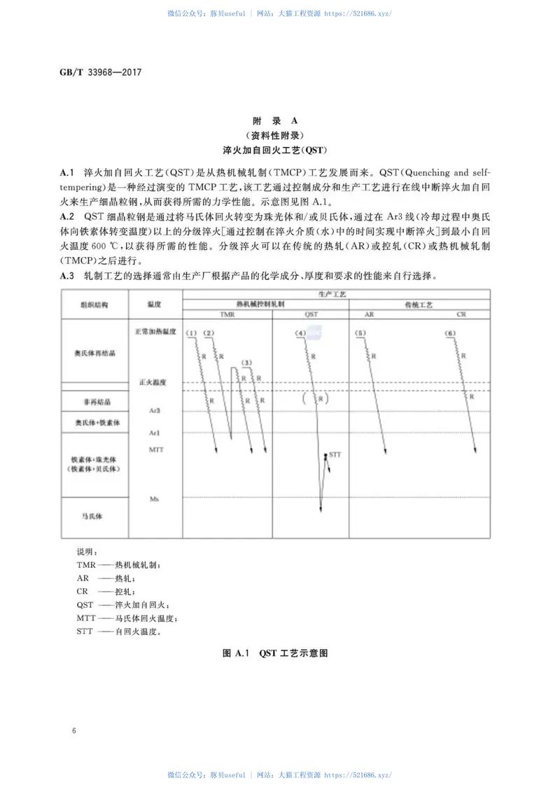 GBT33968-2017改善焊接性能热轧型钢 预览图