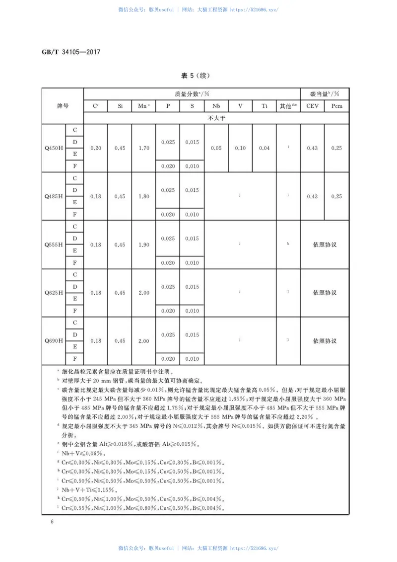 GBT34105-2017海洋工程结构用无缝钢管 预览图