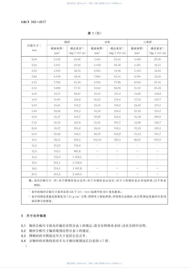 GBT342-2017冷拉圆钢丝、方钢丝、六角钢丝尺寸、外形、重量及允许偏差 预览图