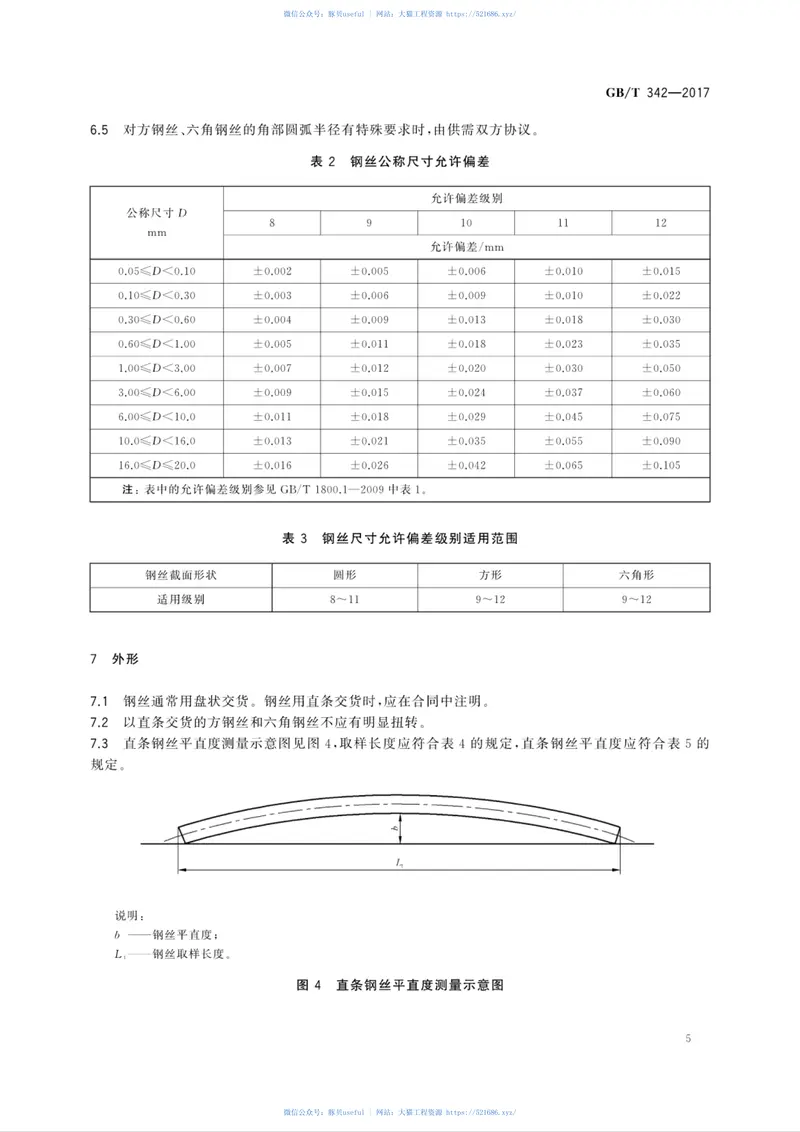 GBT342-2017冷拉圆钢丝、方钢丝、六角钢丝尺寸、外形、重量及允许偏差 预览图