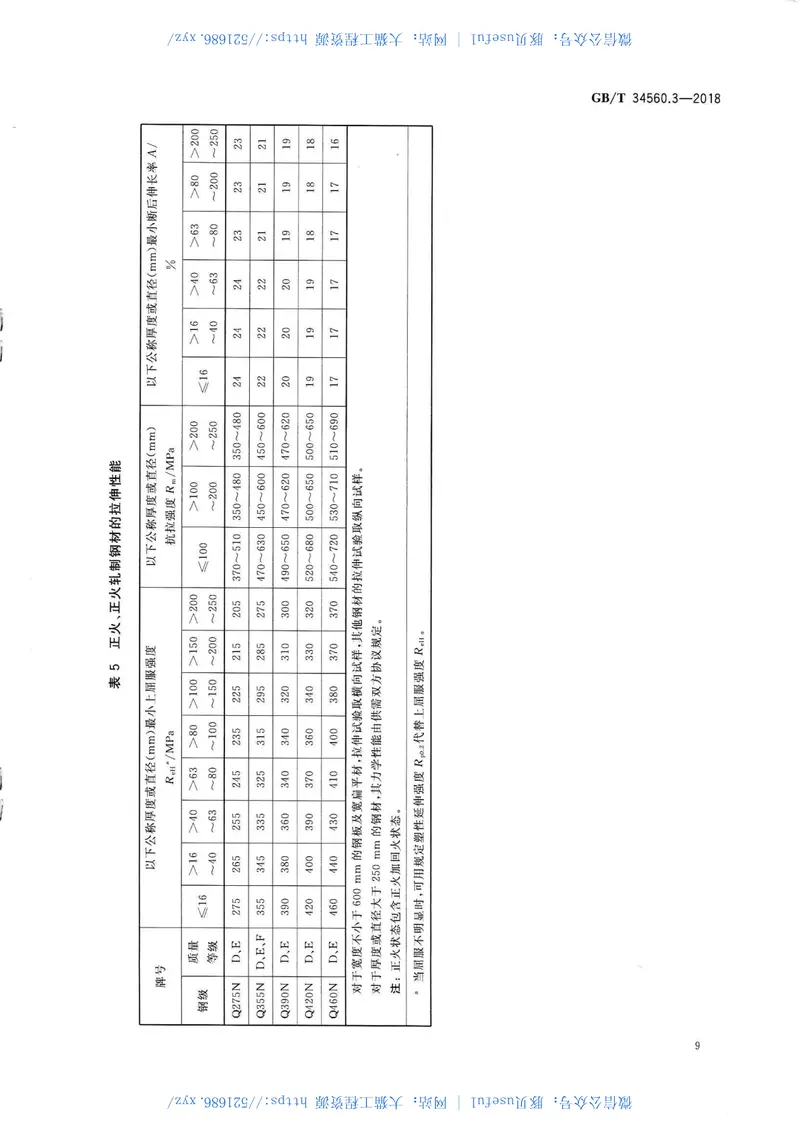 GBT34560.3-2018结构钢第3部分细晶粒结构钢交货技术条件 预览图