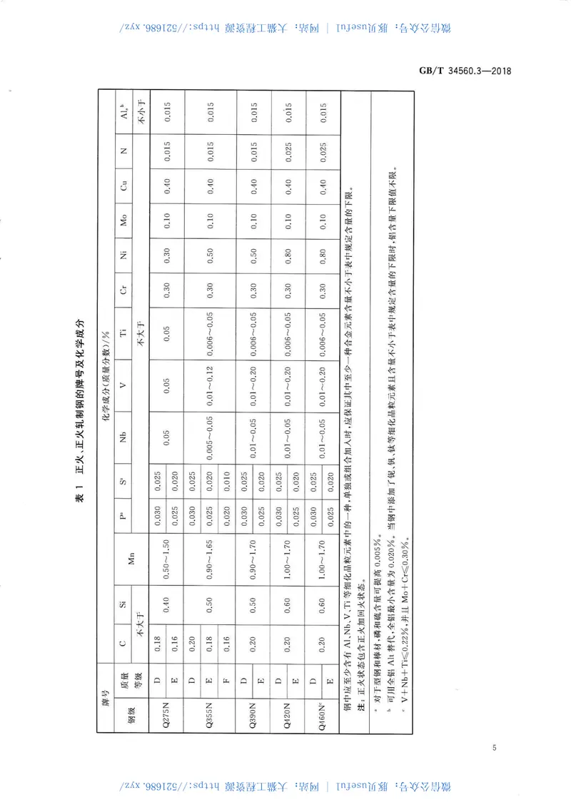 GBT34560.3-2018结构钢第3部分细晶粒结构钢交货技术条件 预览图