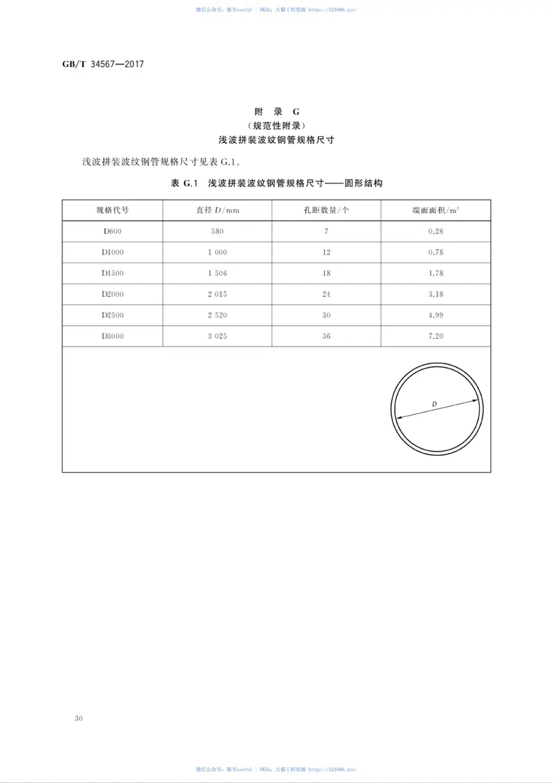 GBT34567-2017冷弯波纹钢管 预览图