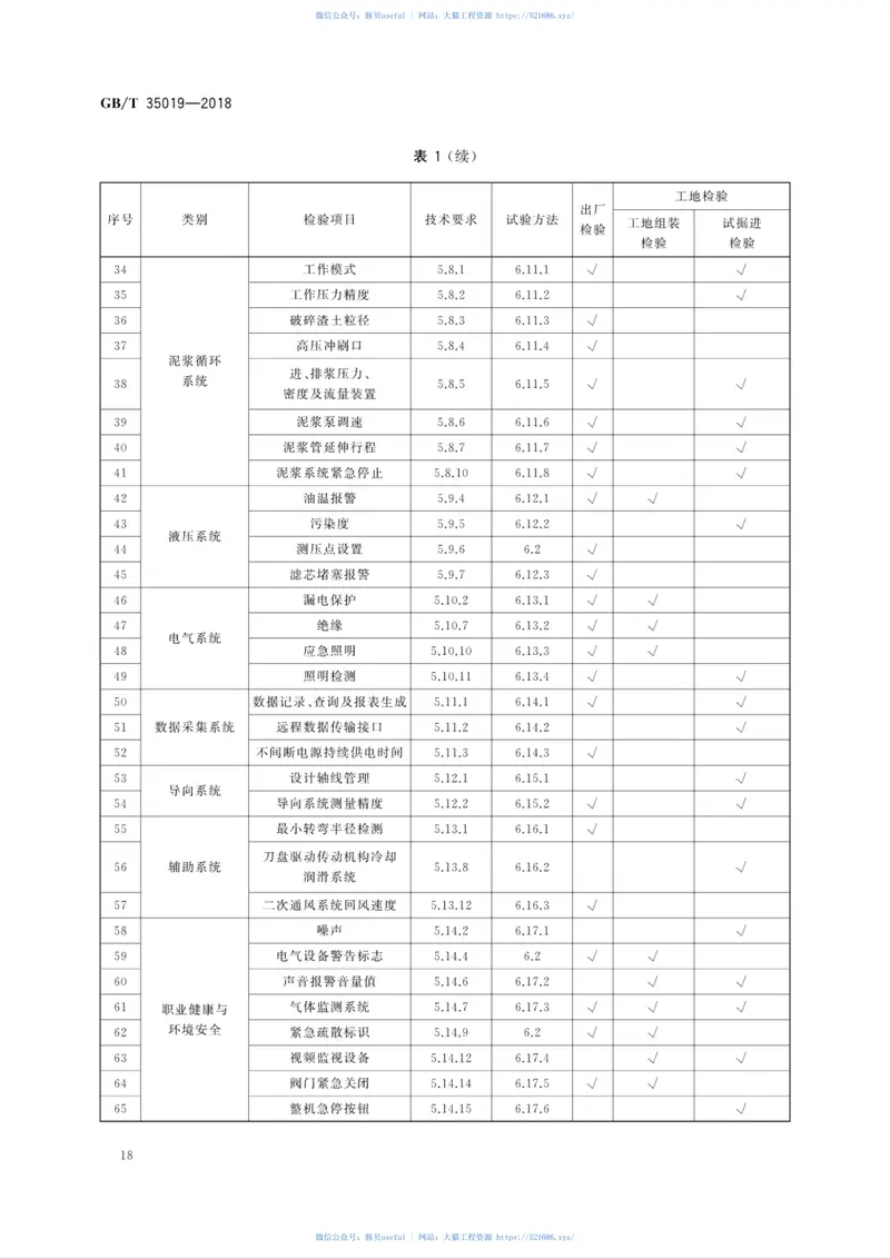 GBT35019-2018全断面隧道掘进机泥水平衡盾构机 预览图