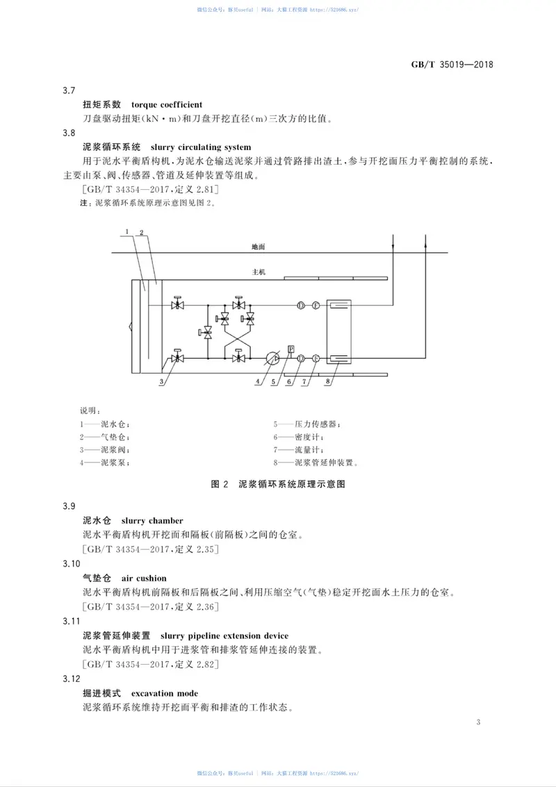 GBT35019-2018全断面隧道掘进机泥水平衡盾构机 预览图