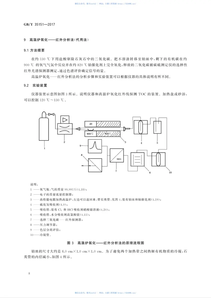 GBT35151-2017石灰石中总有机碳的测定方法 预览图