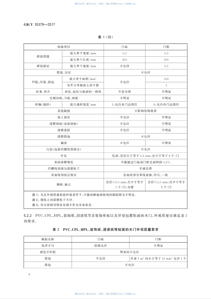GBT35379-2017木门分类和通用技术要求 预览图
