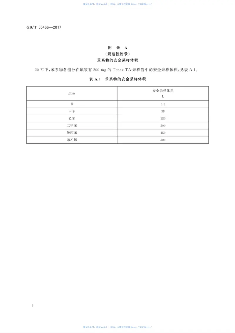 GBT35466-2017建筑用木塑复合材料挥发性有机化合物(VOC)测定 预览图