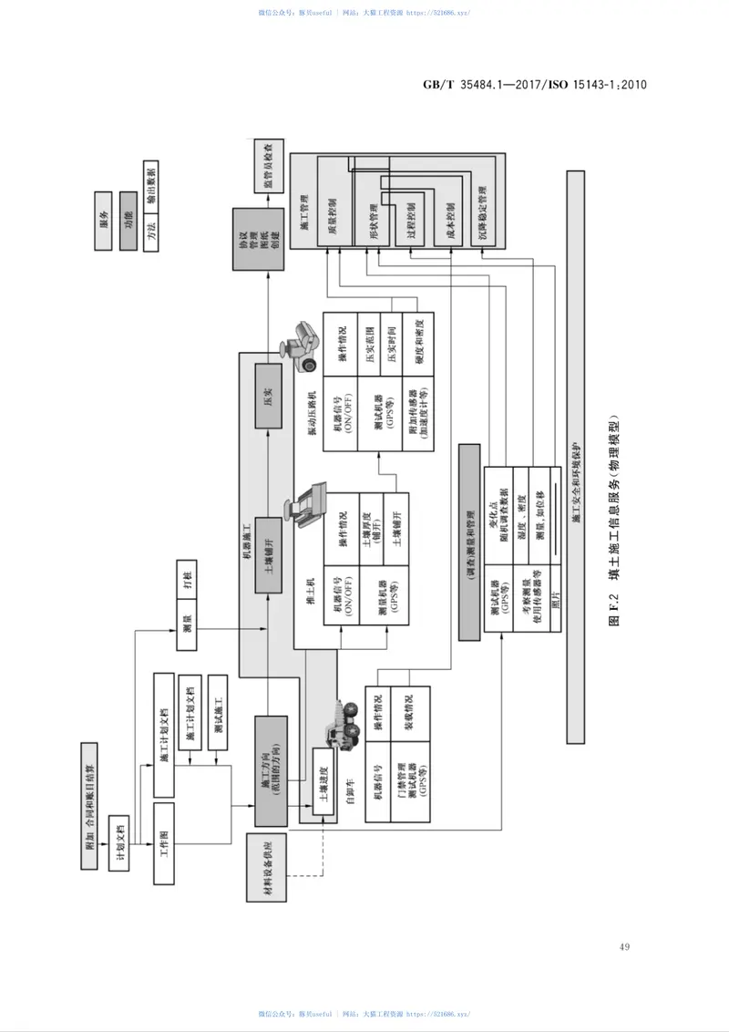 GBT35484.1-2017土方机械和移动式道路施工机械工地数据交换第1部分：系统体系 预览图