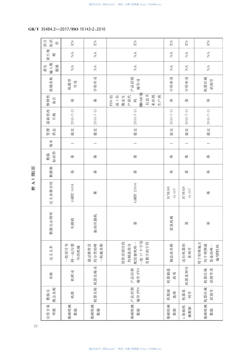 GBT35484.2-2017土方机械和移动式道路施工机械工地数据交换第2部分：数据字典 预览图