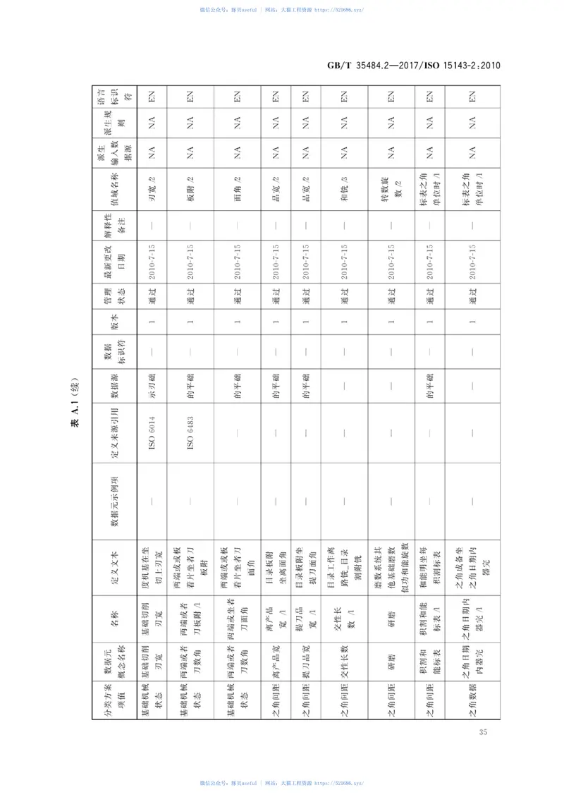 GBT35484.2-2017土方机械和移动式道路施工机械工地数据交换第2部分：数据字典 预览图