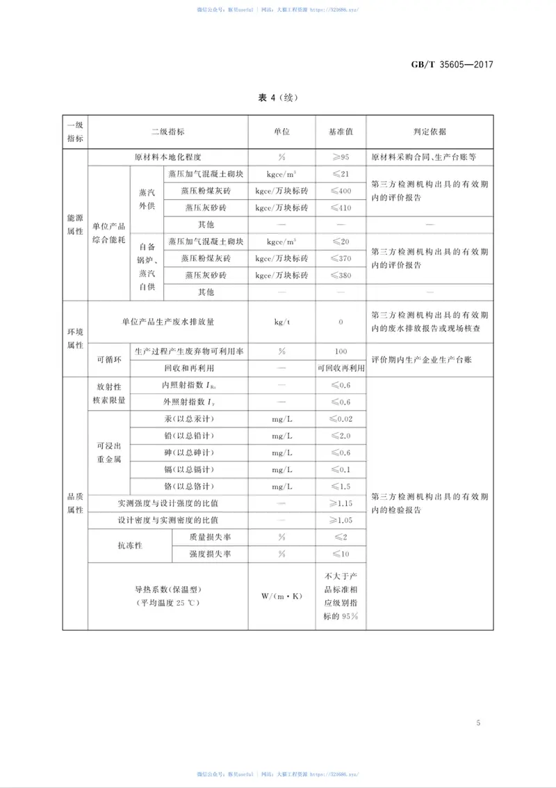 GBT35605-2017绿色产品评价墙体材料 预览图
