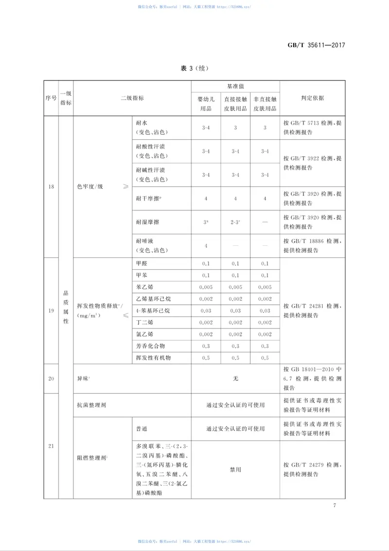 GBT35611-2017绿色产品评价纺织产品 预览图