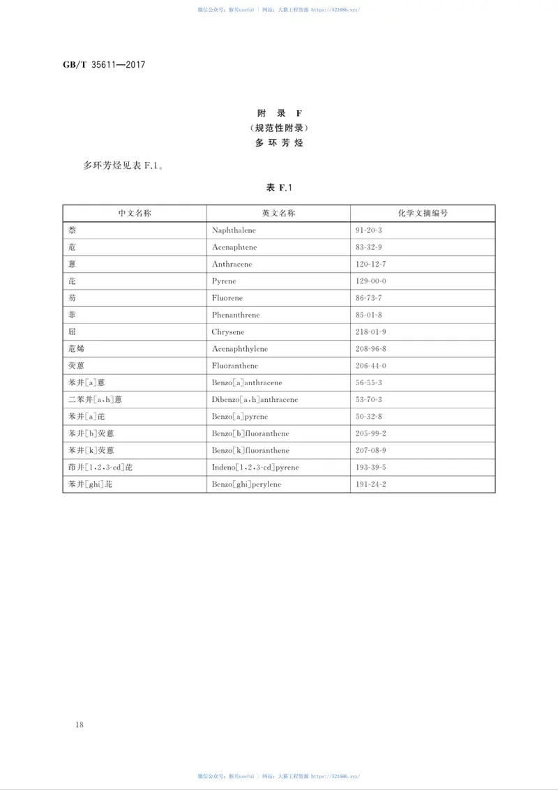 GBT35611-2017绿色产品评价纺织产品 预览图