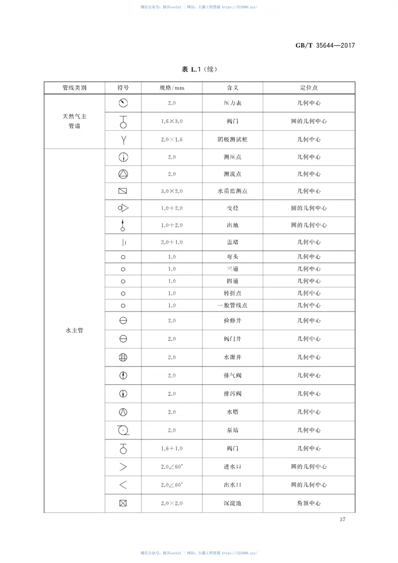 GBT35644-2017地下管线数据获取规程 预览图