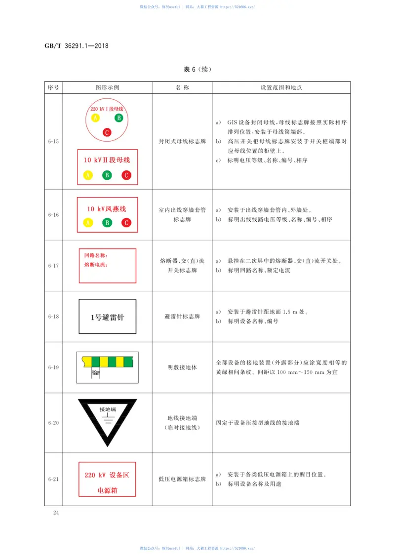 GBT36291.1-2018电力安全设施配置技术规范第1部分：变电站 预览图