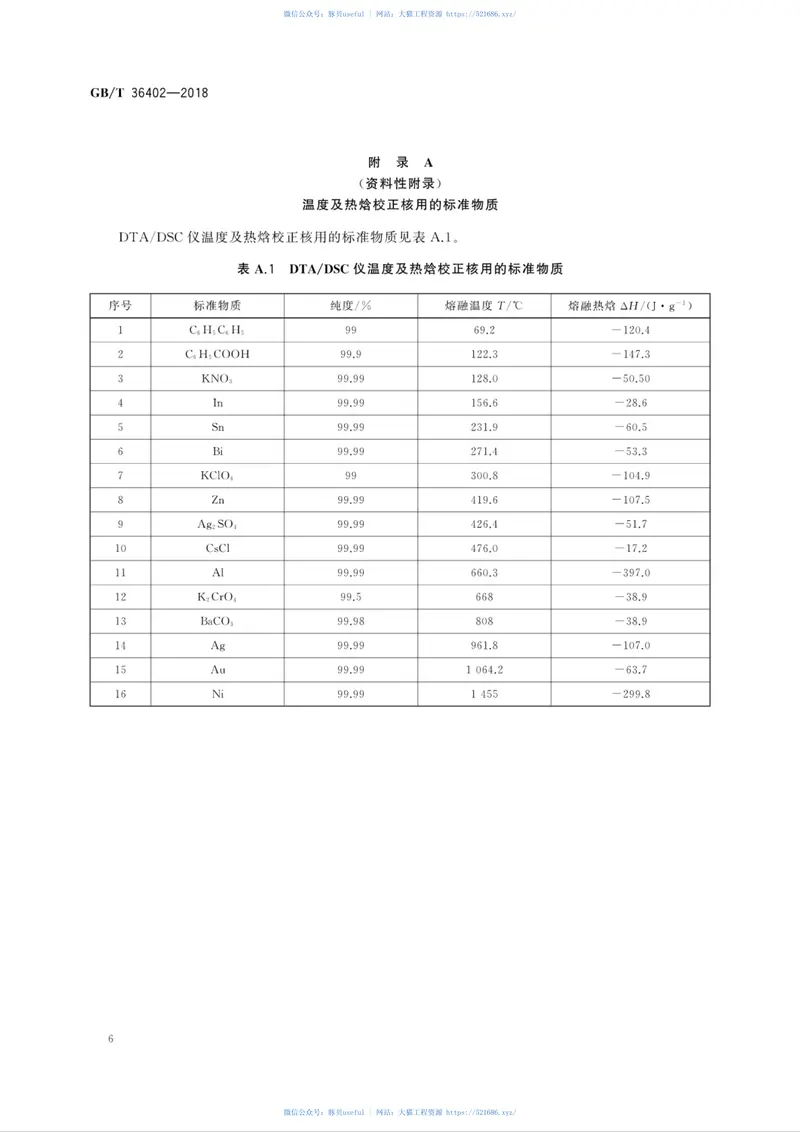 GBT36402-2018陶瓷材料的热分析--质谱联用测试方法 预览图