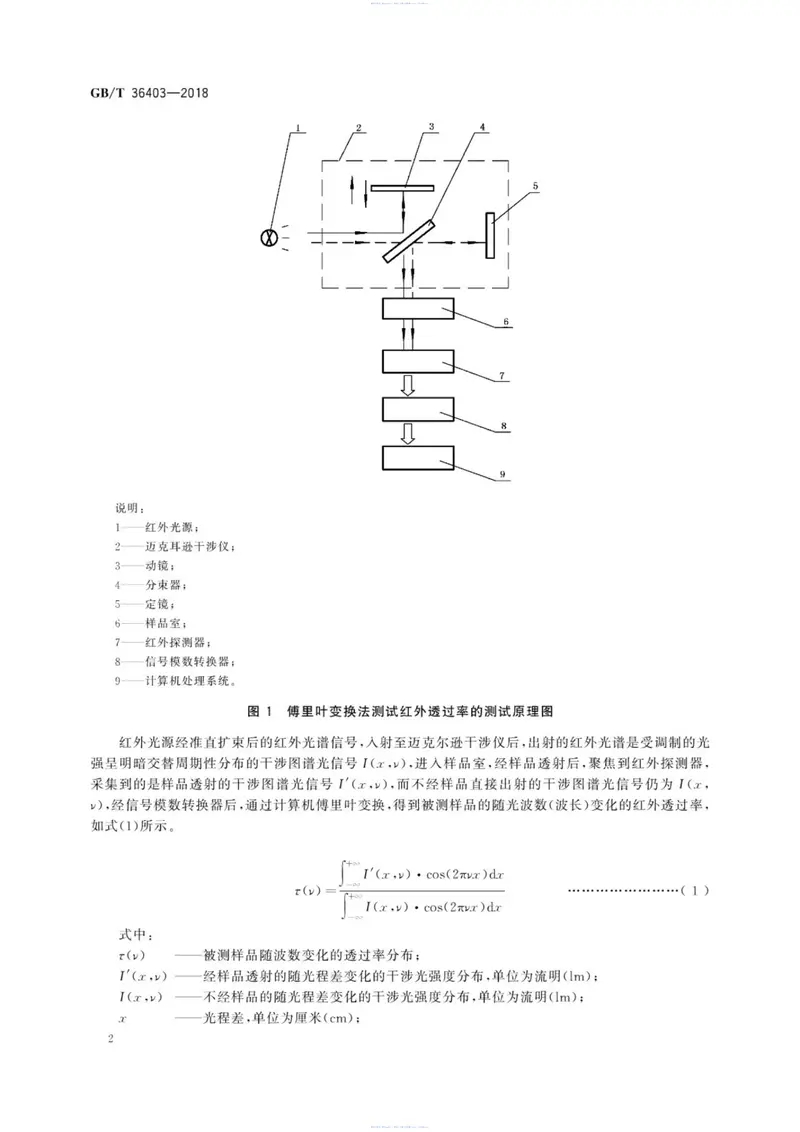 GBT36403-2018红外光学玻璃红外透过率测试方法傅里叶变换法 预览图
