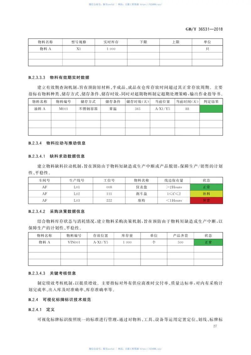 GBT36531-2018生产现场可视化管理系统技术规范 预览图
